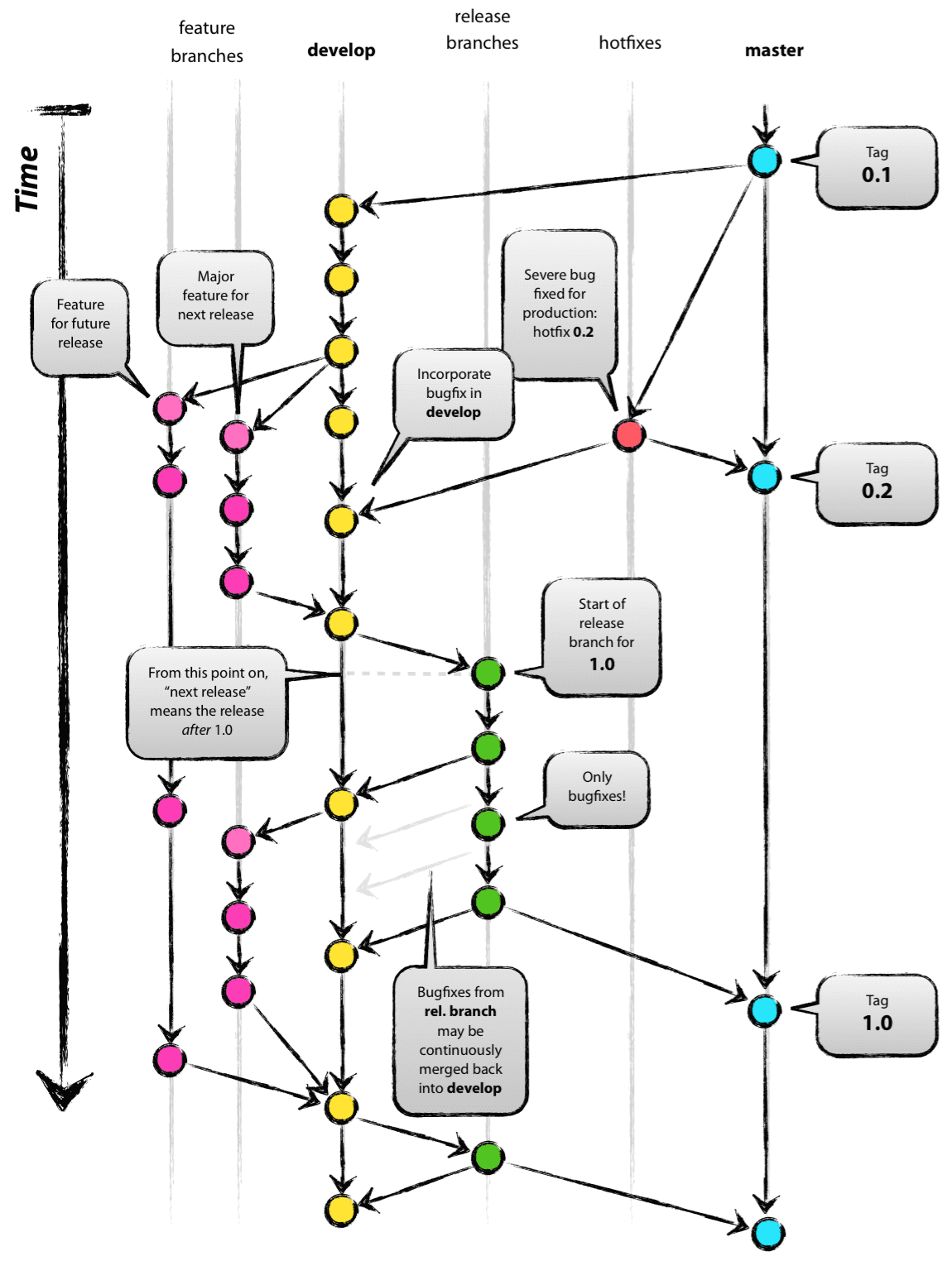 git_graph_full.png